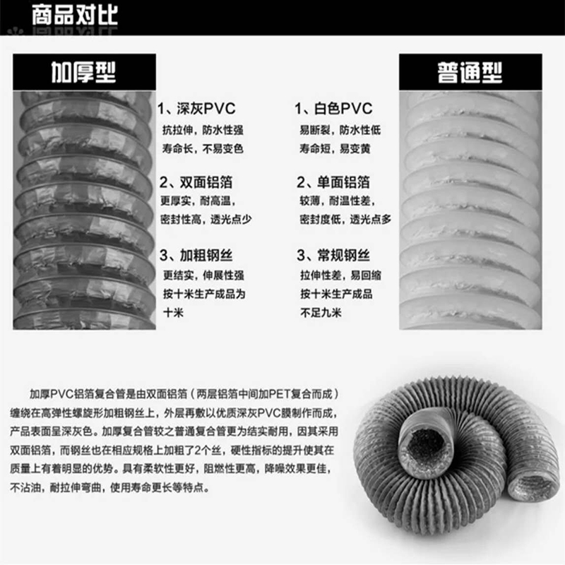 PVC鋁（lǚ）箔軟管生產廠家